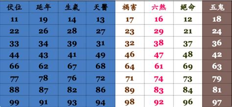 易經 電話號碼|手機號碼算命、電話號碼吉凶算法及【案例分析】